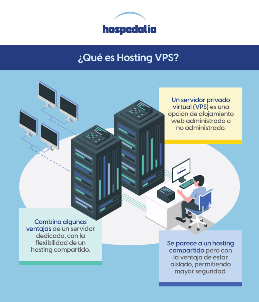 hosting-vps-infografía