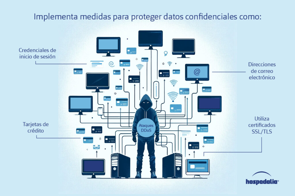 Infografía de ataques ddos
