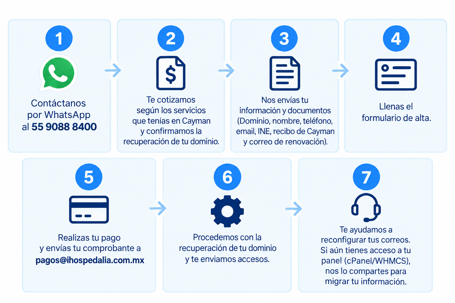 editor-visual-para-crear-paginas-web